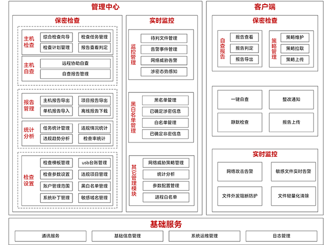 K8凯发(中国)数盾密保卫士系统