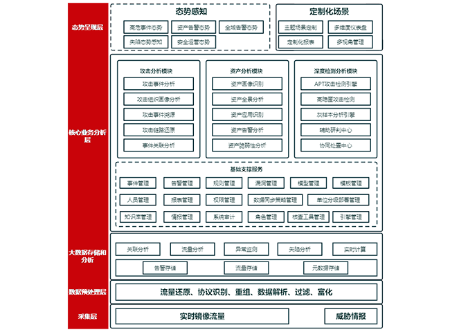 追影攻击分析系统
