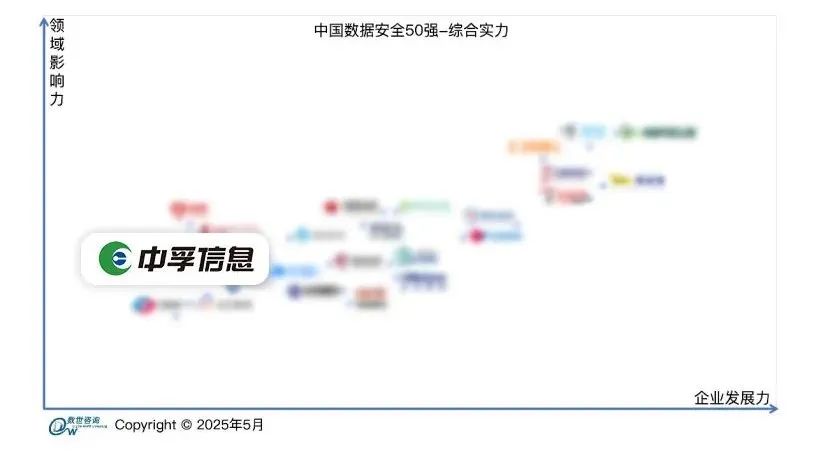 1748523604532572NSOq.jpeg 数据安全1.jpeg